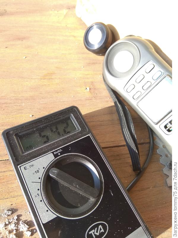 Результаты