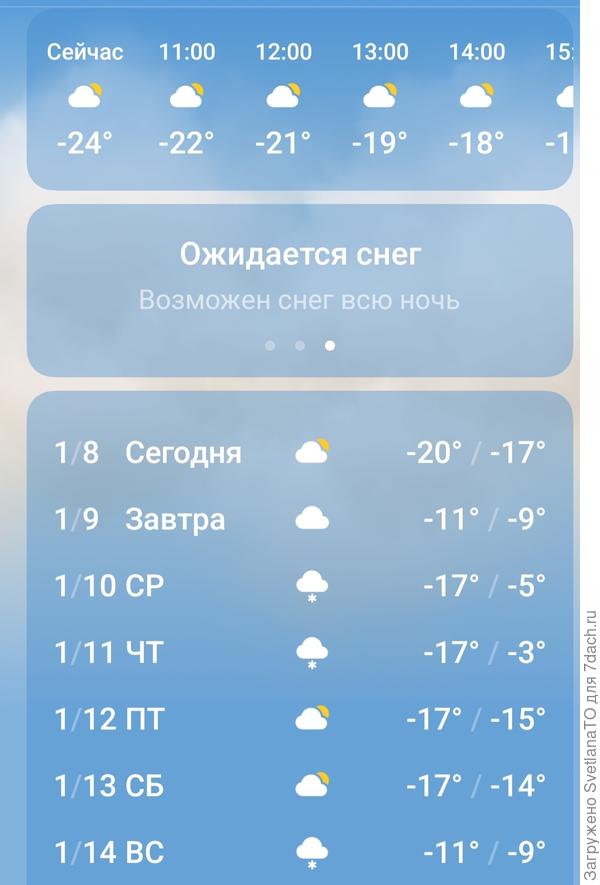 Температура января