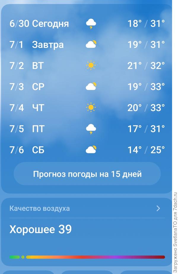Жара, июльская жара!