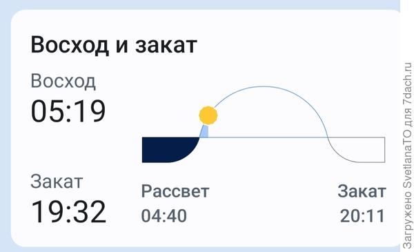 Солнышко проснулось рано