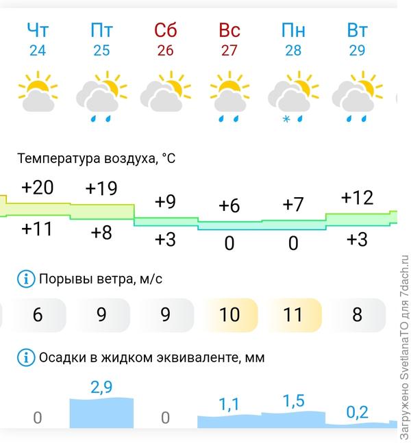 Будет и О°