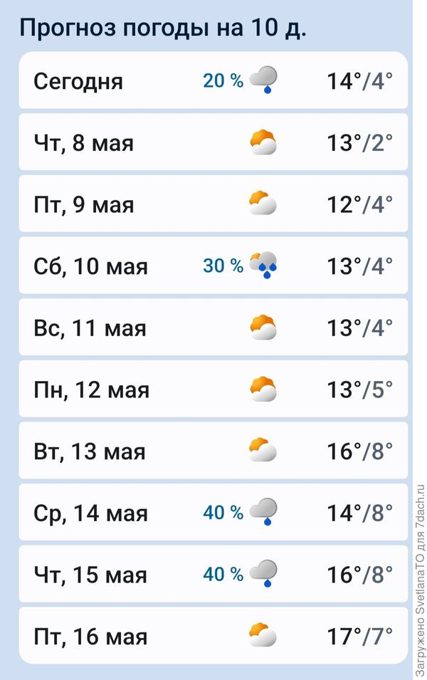 Погода на 10 дней