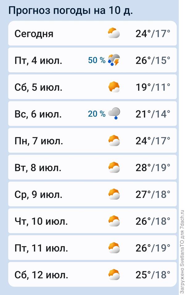 Погода - прелестно!