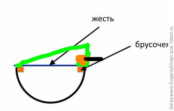 Монтаж водосточной системы на крыше своими руками: пошаговая инструкция установки водостока, фото