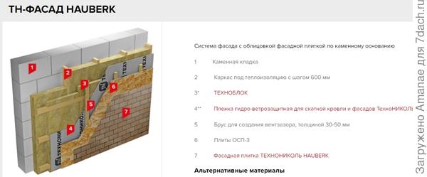 Технология вентилируемого фасада.