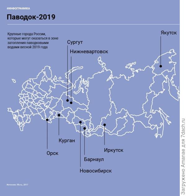 Паводок 2019, а вы есть в списке?