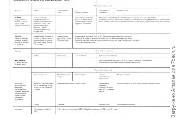 Фармайод инструкция для обработки теплиц