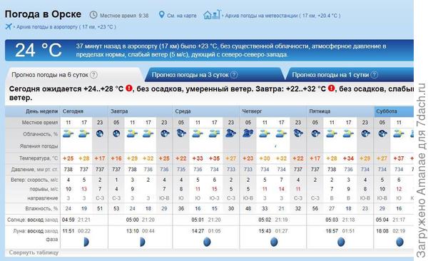 Лето по Орски, 2 неделя июля