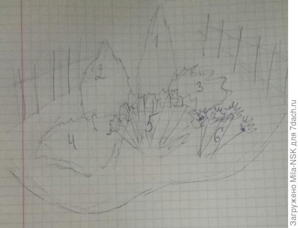 1-колоновидный можжевельник 2- туя (или  можжевельник) яйцевидной формы 3- шаровидная туя, лучше желтой или желто-зеленой окраски 4-желтый барбарис 5- перовския 6- эхинацея... Ну а всю остальную «мелочевку» расположите сами… И лучше не «ожерельем» И граница клумбочки на мой взгляд лучше бы смотрелась волнистая...