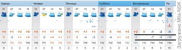 Куда весну дели?????????????