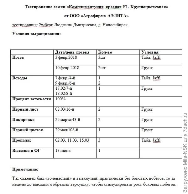 пап