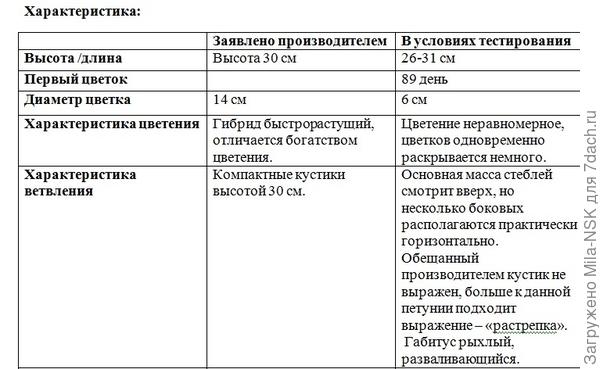 ррр