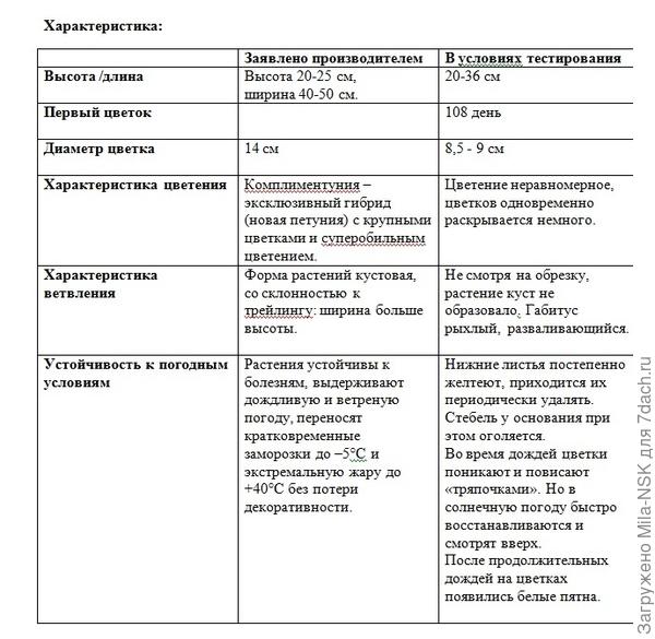Итоговая сравнительная таблица