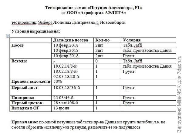 оор