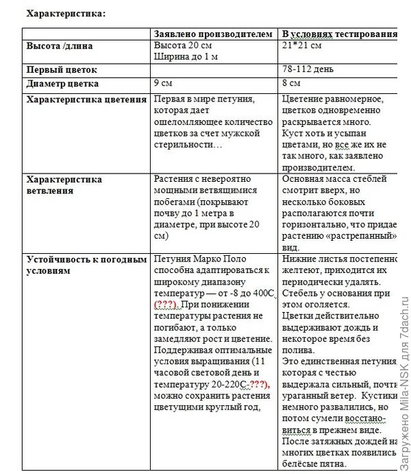 Итоговая сравнительная таблица