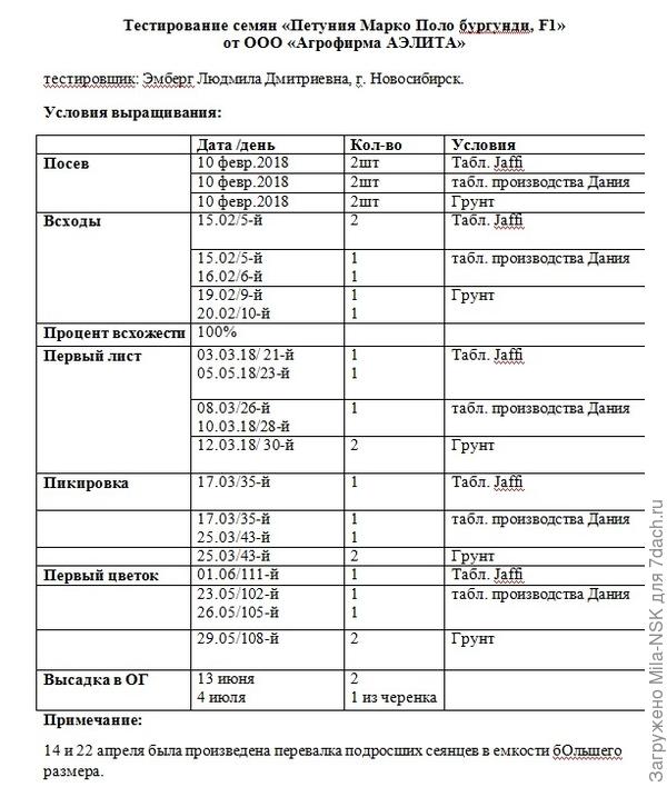 прпр