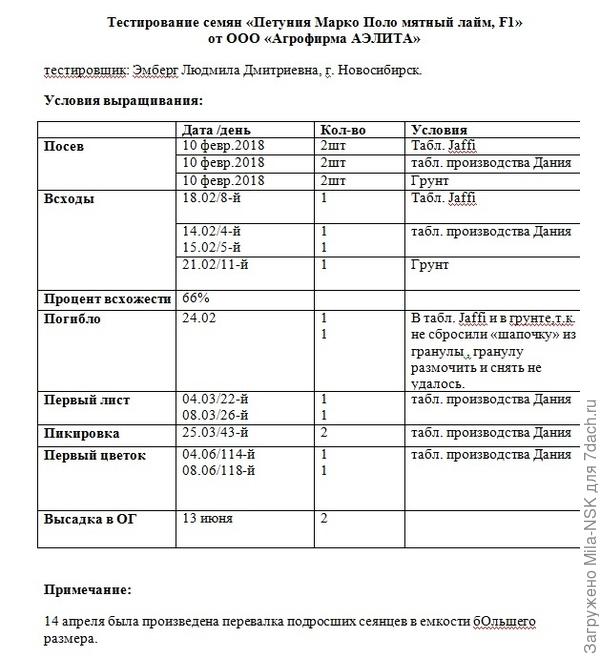 рпрп