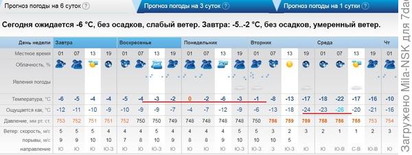 а у нас &quot;настоящие&quot; сибирские крещенские морозы :D