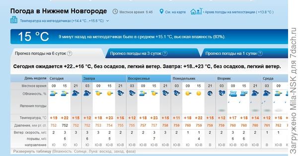 Погода гидрометцентр нижний новгород. Погода в Электроуглях. Прогноз погоды Электроугли. Погода в Электроуглях на сегодня. Прогноз погоды электроугл.