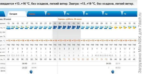 Сегодня, 25июня