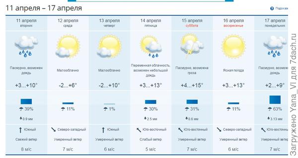 Погода на неделю