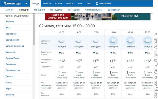 Ну если это самый жаркий день... То лето у нас закончилось не начинаясь :(