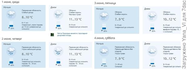 Ближайший прогноз