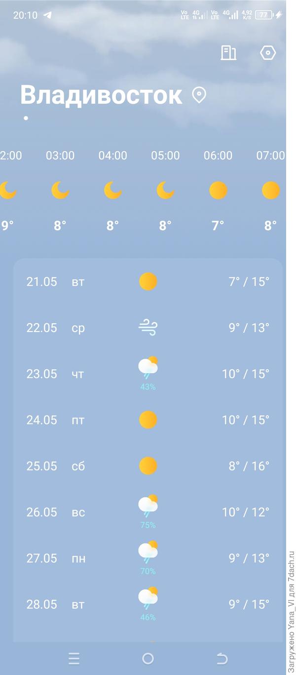 Вот наш прогноз