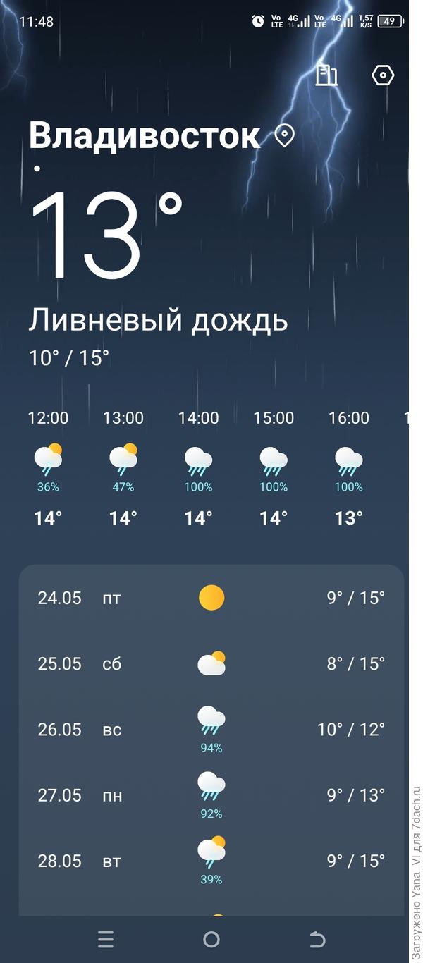 Получите и распишитесь, как говориться.