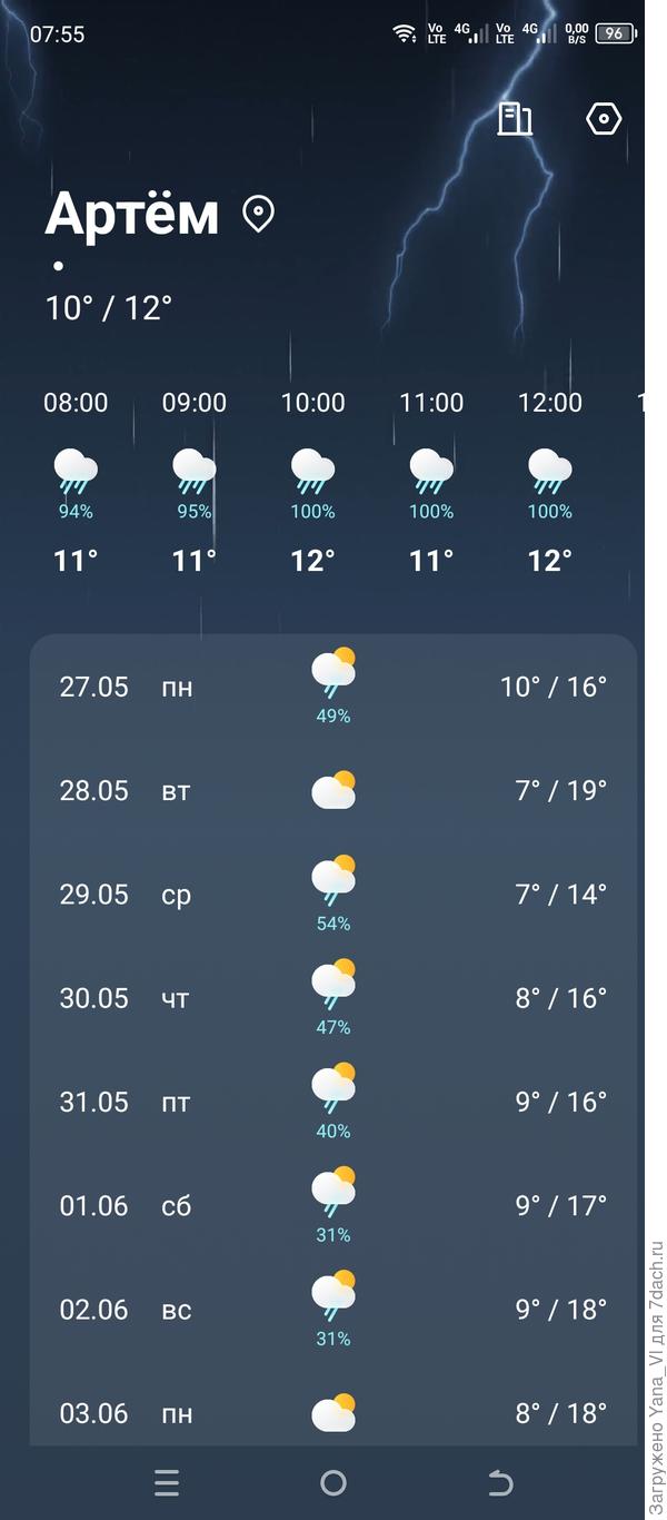 Холодно и дождь...