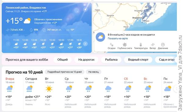 Вот такие перспективы на неделю.