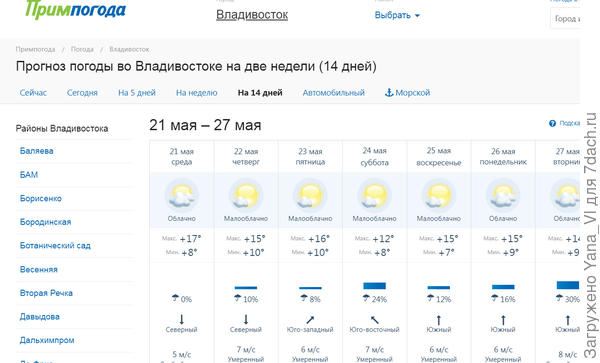 Эта неделя прогноз