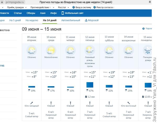 И это ещё ничего, потеплеет малость. Вчера +9 было днём.