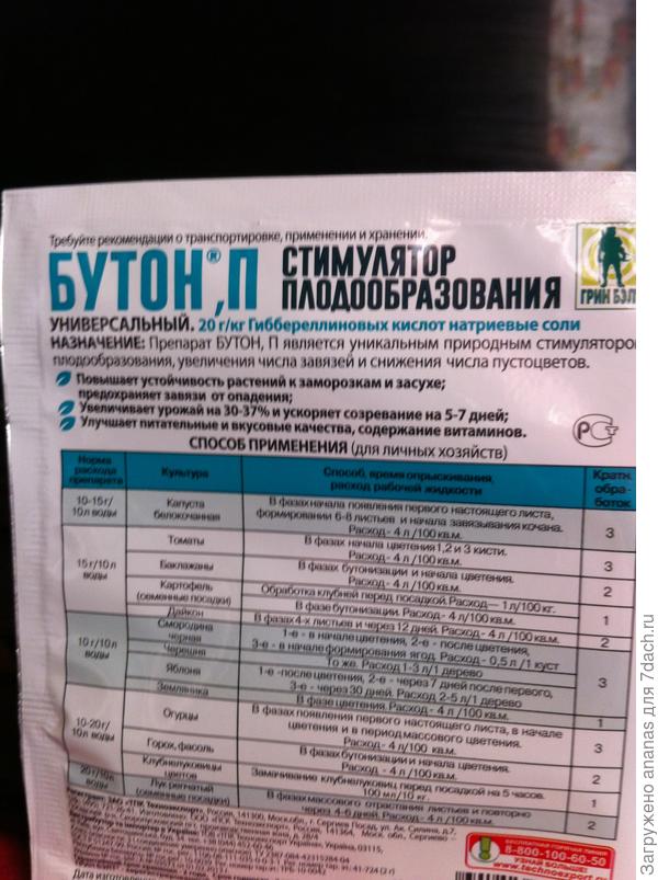 Способ применения