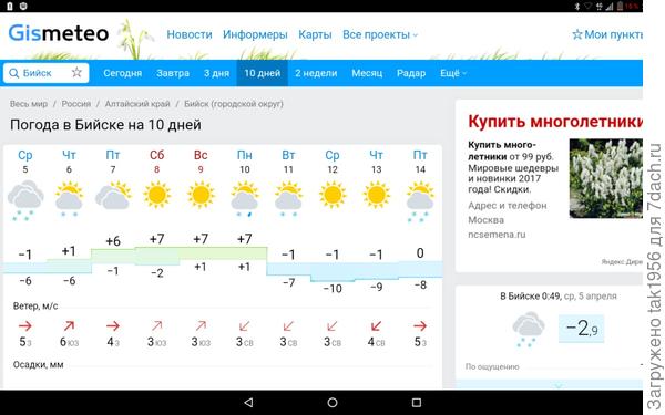 Погода в новоегорьевском алтайский край гисметео. Погода в Бийске. Погода в Бийске на сегодня. Бийск климат. Метео Бийск.