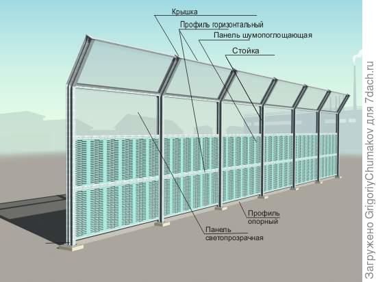 Шумозащитный экран