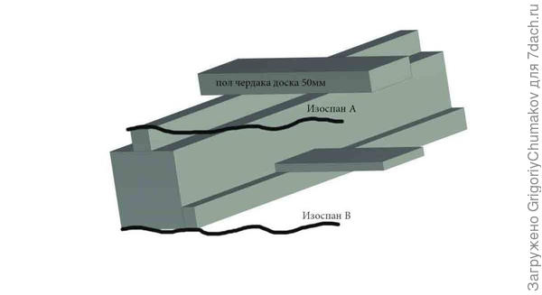 расположение пленок