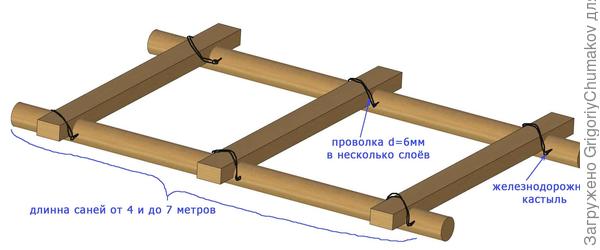Сани фундамент