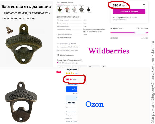 Анализ настенных открывашек