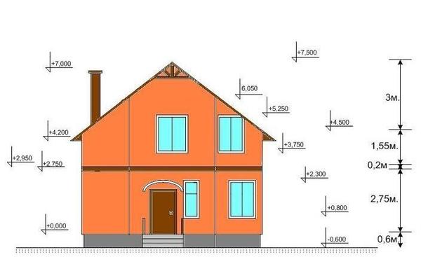 Что лучше: возмвести дом из газобетона своими руками или нанять строительную фирму?
