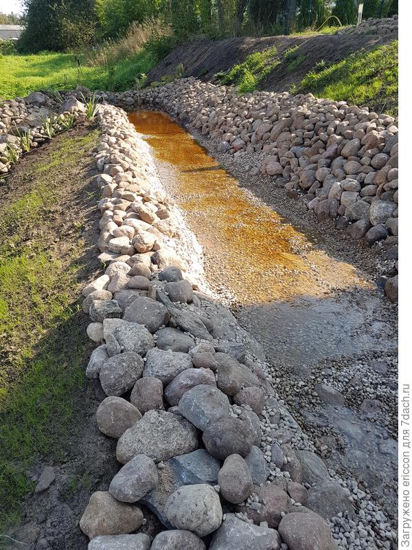 Наглядно это выглядит так