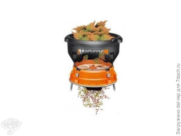 Принцип работы измельчителя.