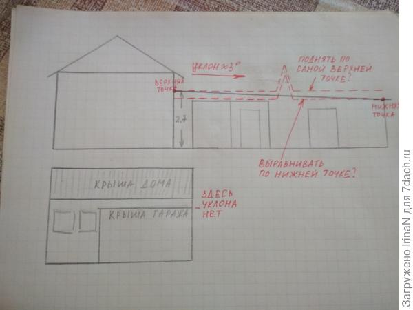 Уклон в сторону от стены дома, вбок