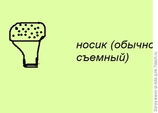носик