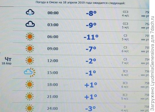 Прогноз на сегодняшний день. Пока сооответствует. И солнечно.