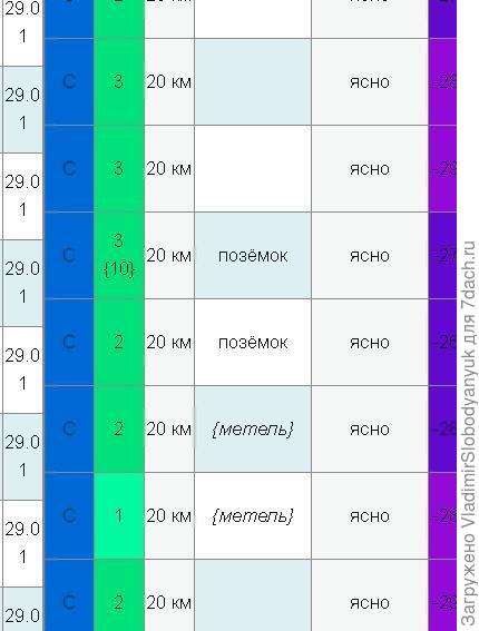 температура