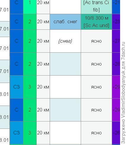 температура