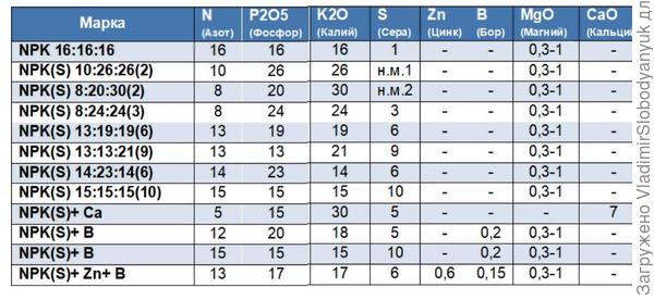 примерно  во всех