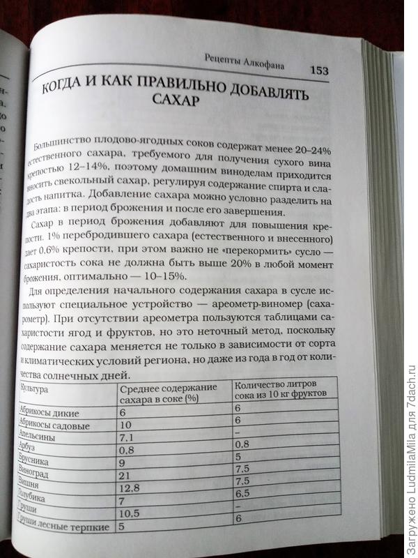 Все о сахаре