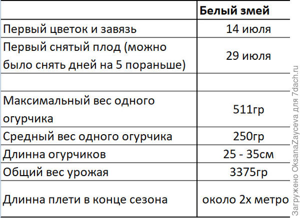 Общие цифры третьего этапа